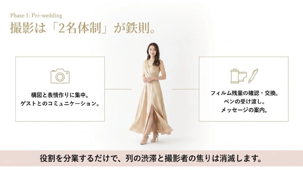チェキ撮影をスムーズにする2名体制の役割分担
