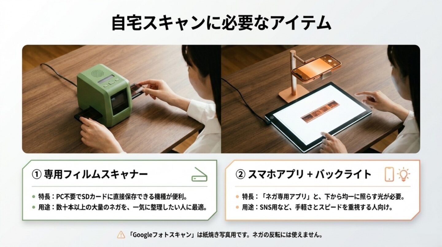 専用フィルムスキャナーとスマホアプリ・バックライトを使ったネガのデータ化方法
