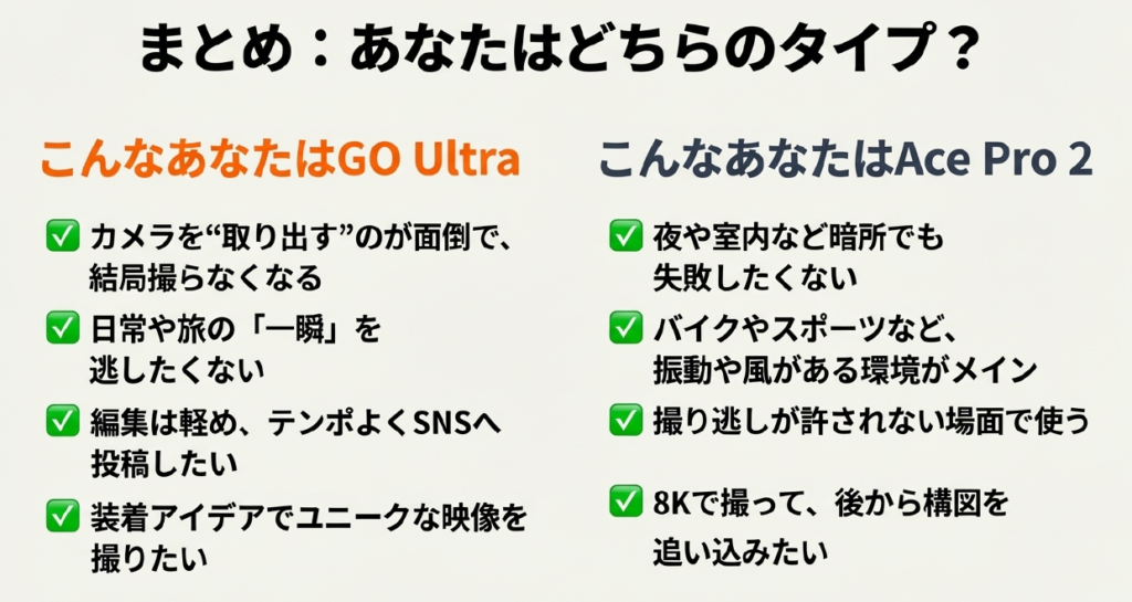 insta360 GO Ultra vs Ace Pro 2のおすすめは？