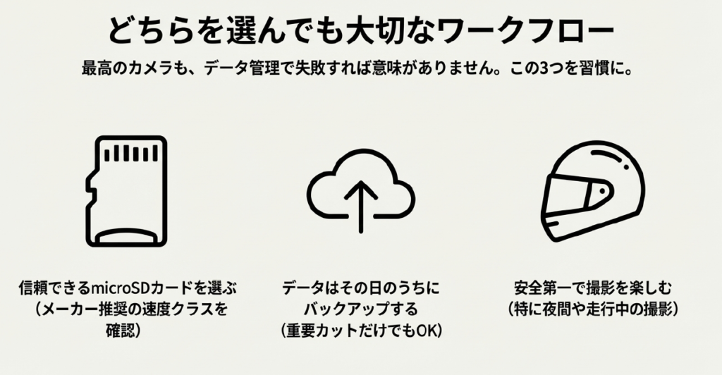 microSDの容量と転送