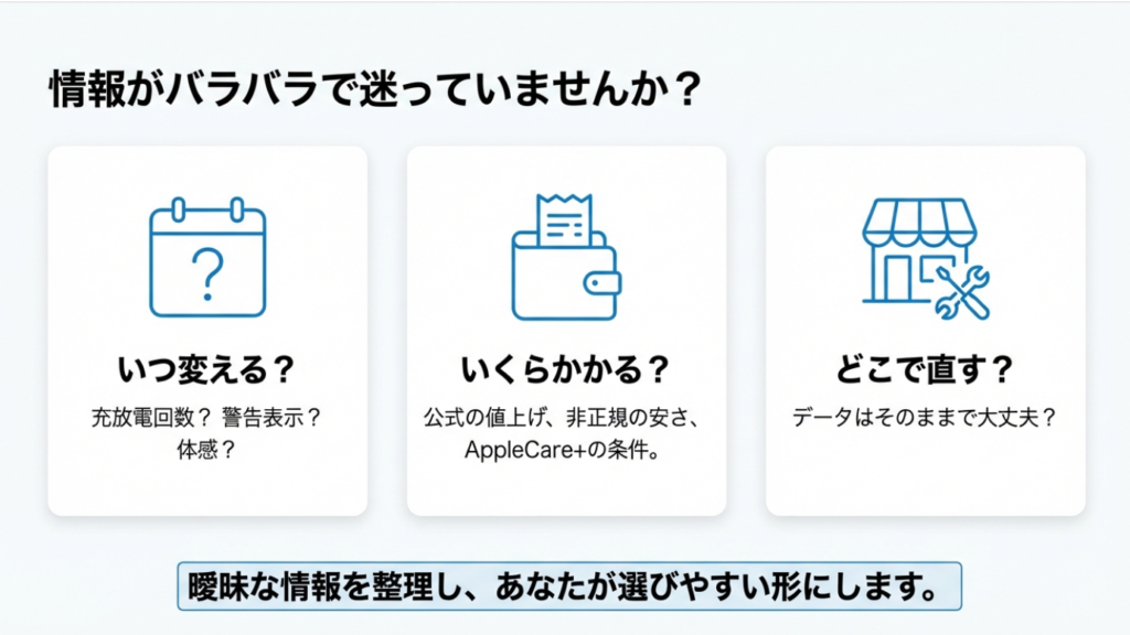 バッテリー交換の悩み:いつ変える?いくらかかる?どこで直す?