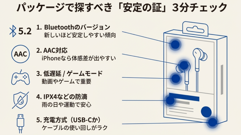 ローソンなどのコンビニでワイヤレスイヤホンを買う際のパッケージ確認リスト。Bluetoothバージョン、AAC対応、低遅延モード、防滴仕様などのチェックポイント。