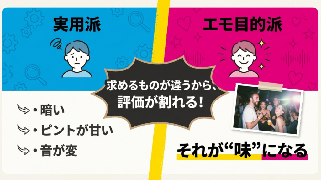 ドンキのレトロコンデジに対する実用派の不満とエモ目的派の満足ポイントの違いを比較したイラスト