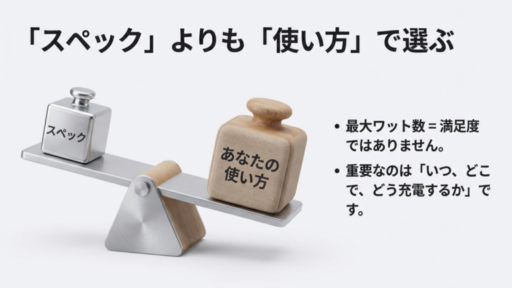 スペックよりも「いつ、どこで、どう充電するか」という使い方を重視した選び方の図解。