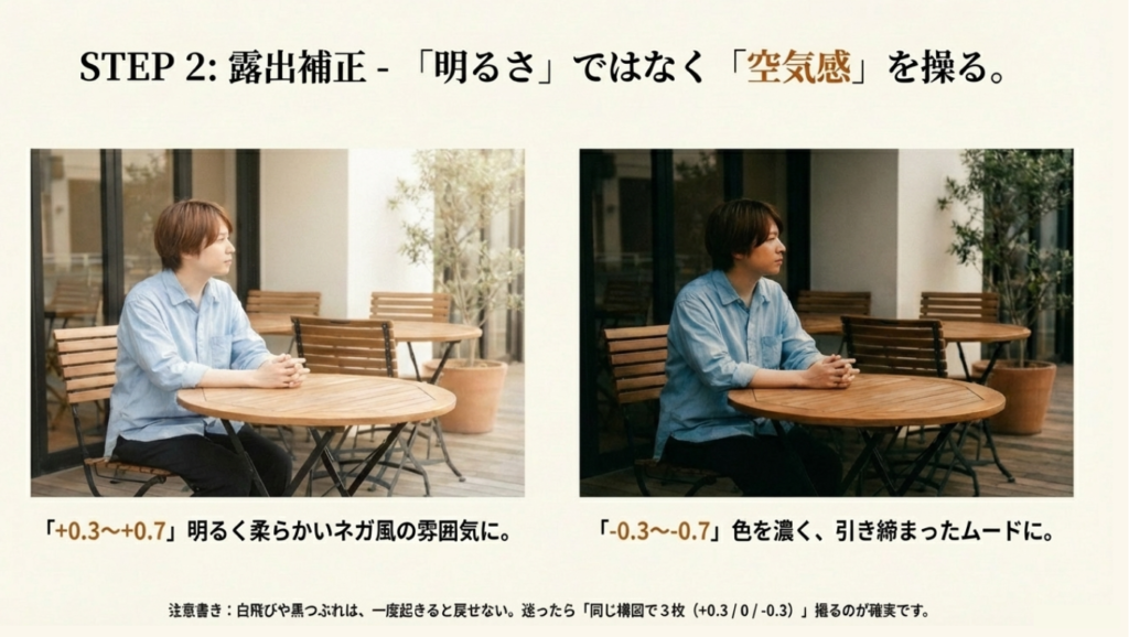 コンデジの露出補正による空気感の違い。プラス補正でネガ風、マイナス補正でリバーサルフィルム風の表現。