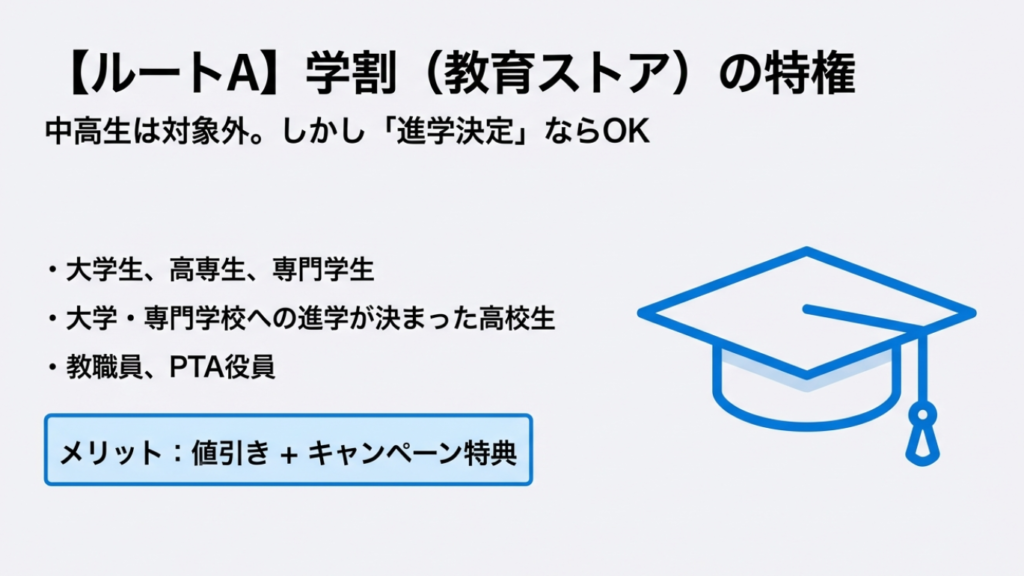 Apple学生・教職員割引の対象範囲
