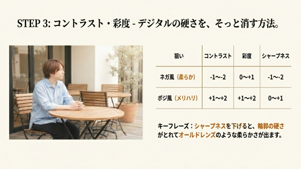 コンデジでフィルム風を出すためのコントラスト、彩度、シャープネスの設定値一覧表。ネガ風とポジ風の設定違い。