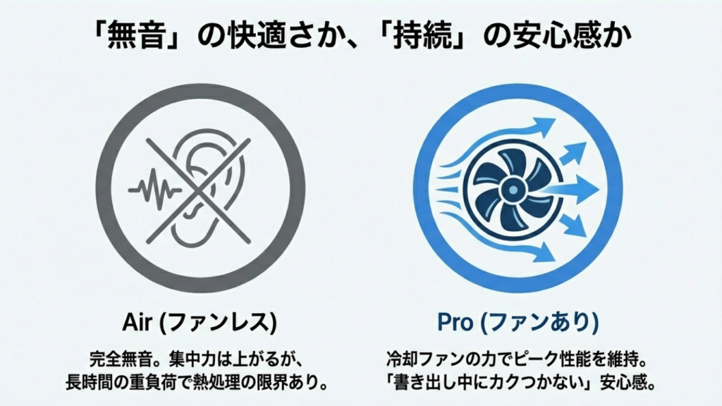 MacBook Airの静音ファンレス構造と、MacBook Proの冷却ファンによる持続性能の違い