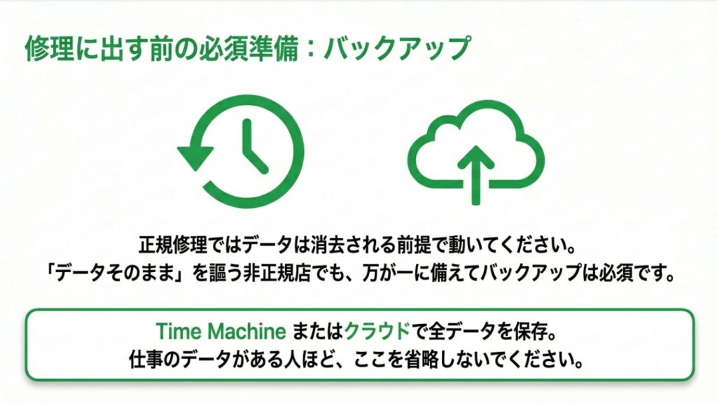 修理前の必須準備:TimeMachineやクラウドでバックアップを取る