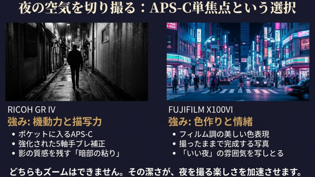APS-C単焦点の夜景向きとしてGR IVとX100VIの特徴を比較したスライド