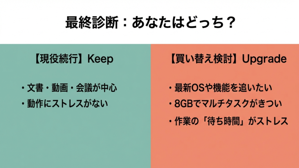 MacBook Air M1 2026年 最終診断 買い替えおすすめユーザー