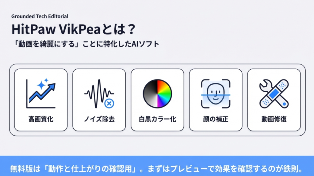HitPaw VikPeaの基本機能と無料版の役割