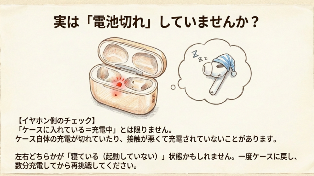 充電ケースのLED確認とイヤホンがスリープ状態になっているイメージ