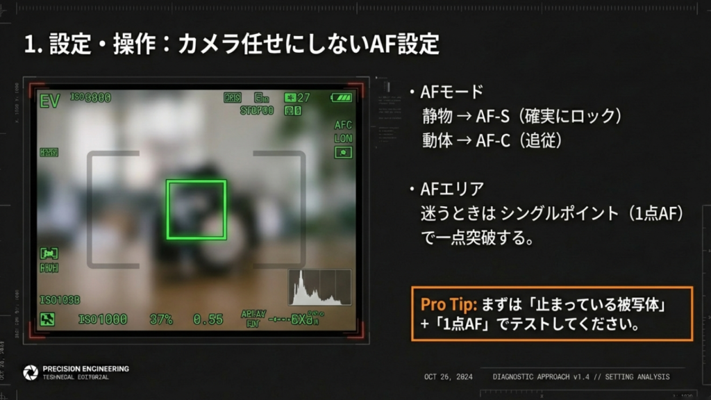 静物にはAF-S、動体にはAF-Cなど、被写体に合わせたAF設定の基本を解説したスライド