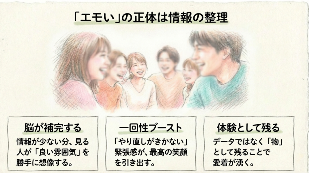 情報の整理と脳の補完、一回性ブーストによって写真がエモく体験として残る理由