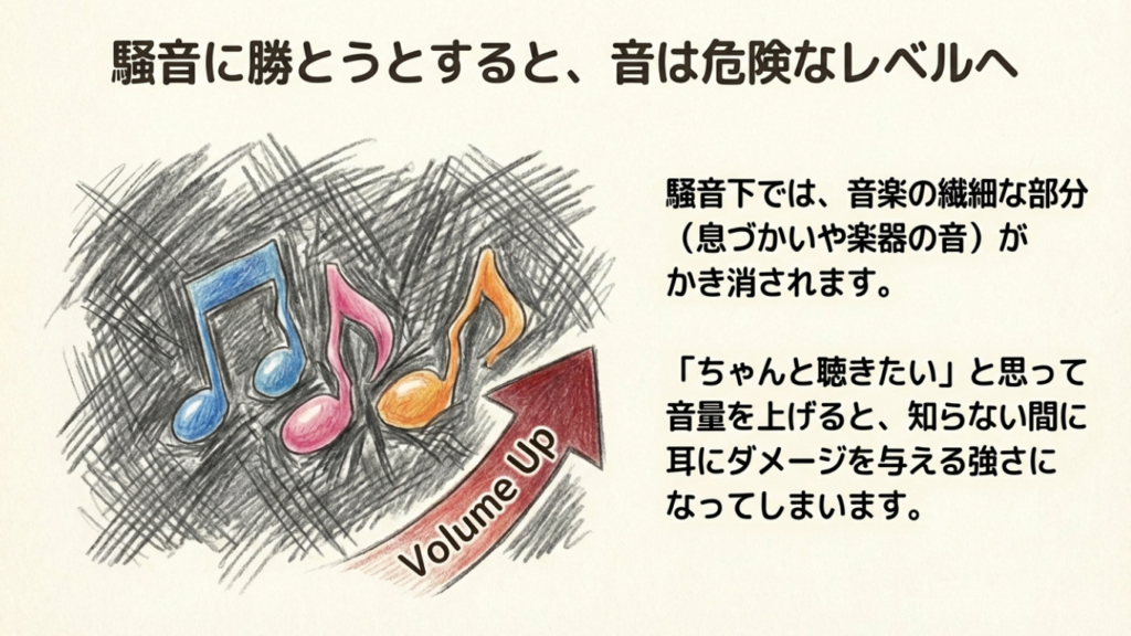 騒音と音量の関係 電車などの騒音下で無意識に音量を上げてしまう様子のイラスト