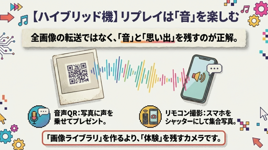 instax mini LiPlayの音声QRとリモート撮影機能のイラスト