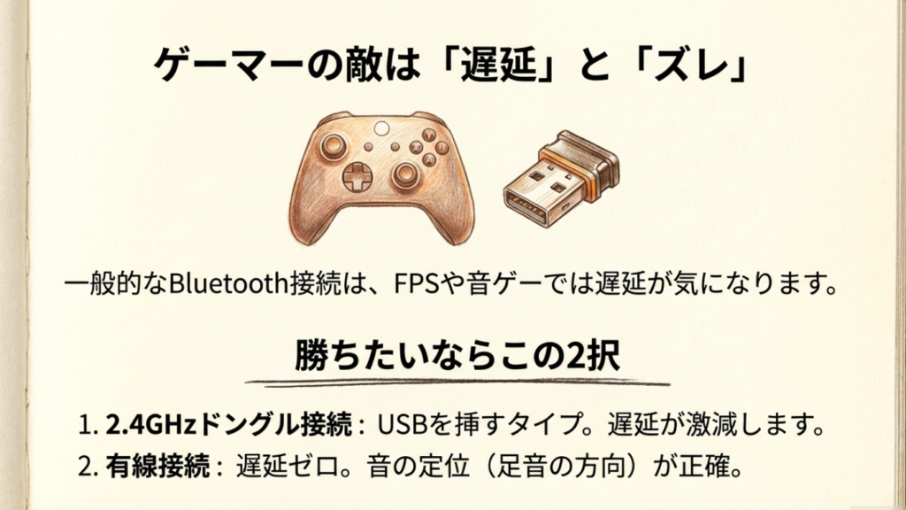 ゲーム用イヤホンの選び方：低遅延ドングルと有線のメリット