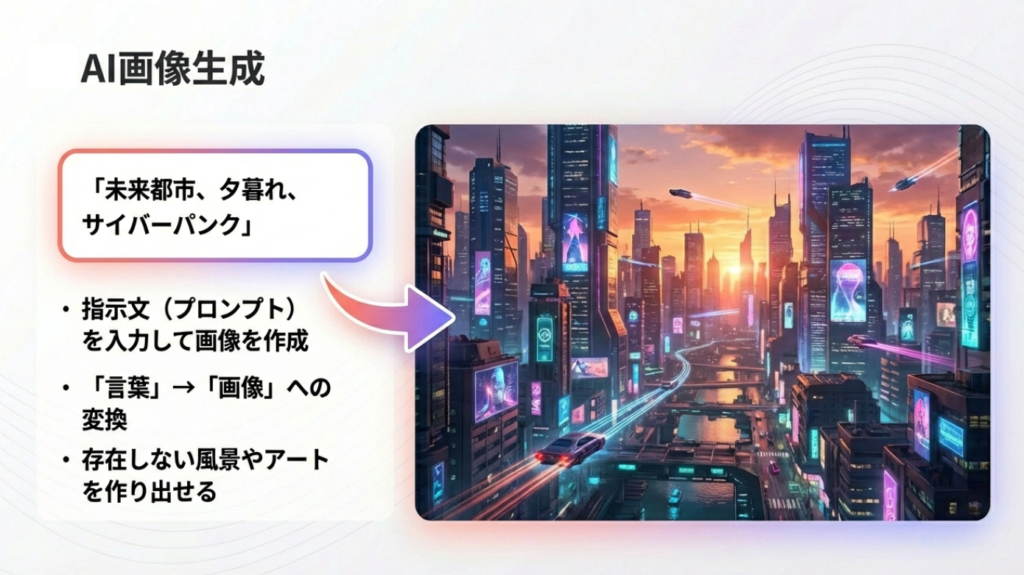 AI画像生成 指示文を入力して作成するAI画像生成