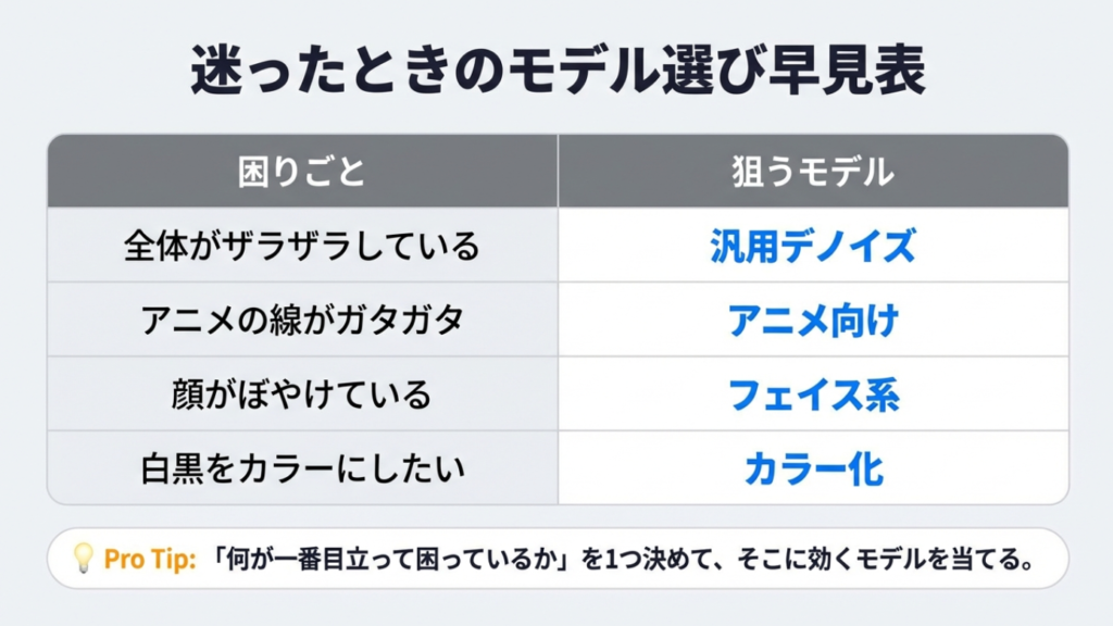 迷ったときのAIモデル選び早見表