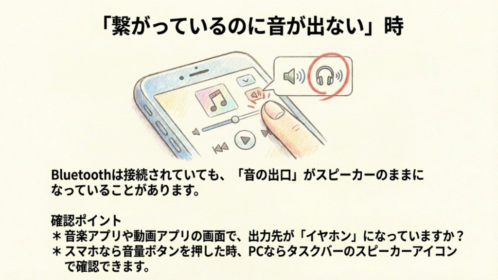 スマホやPCの画面で出力先をスピーカーからイヤホンへ切り替える操作