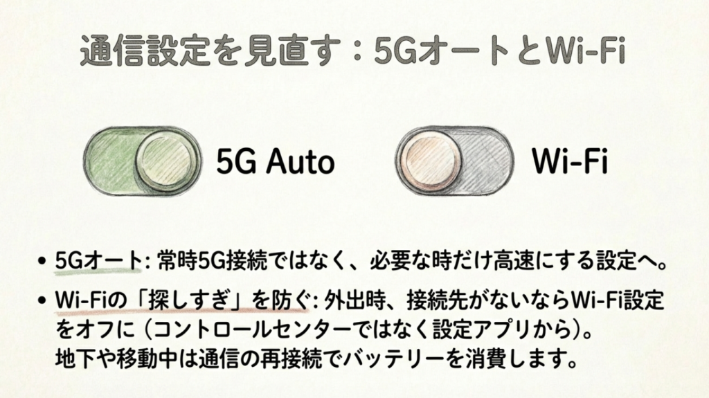 基地局探しによるバッテリー消耗の仕組み 電波探しによるバッテリー消耗を防ぐ5GオートとWi-Fi設定の見直し