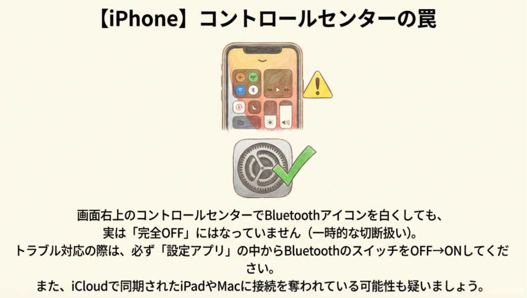 コントロールセンターのスイッチが完全なOFFではないことを示す警告