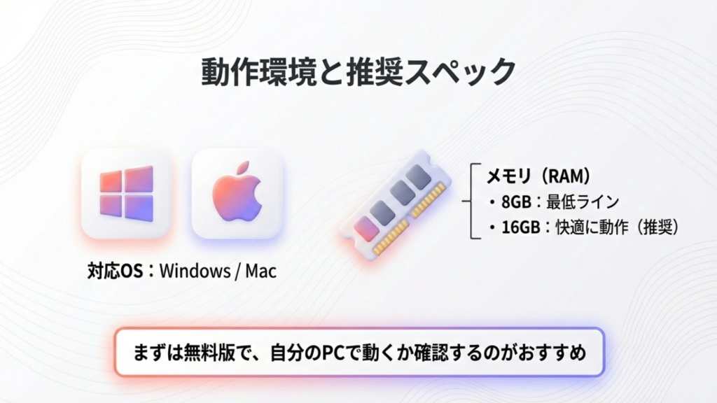 動作環境と推奨スペック 対応OSと推奨スペック(メモリ16GB推奨)