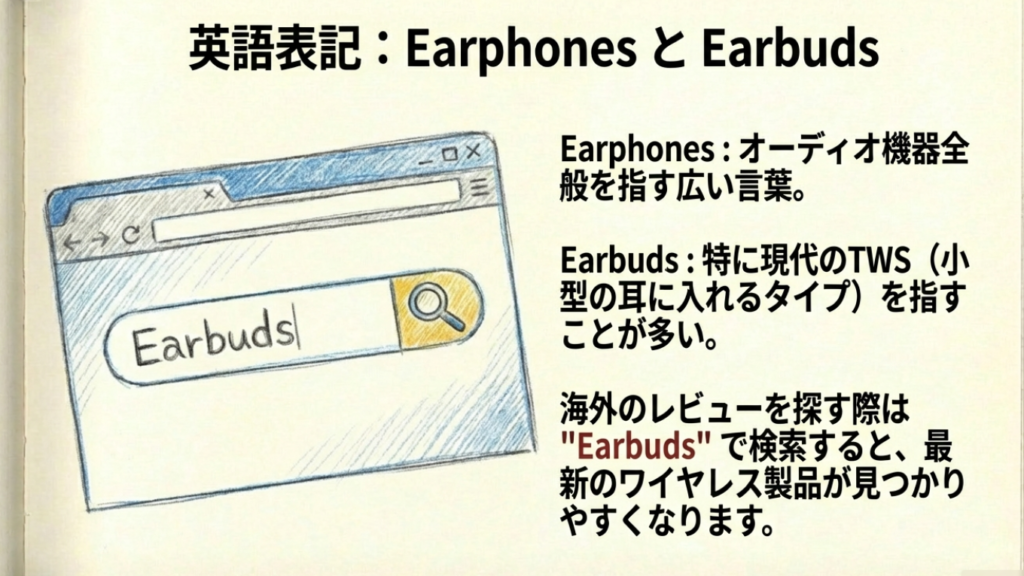 英語でのEarphonesとEarbudsの使い分け解説