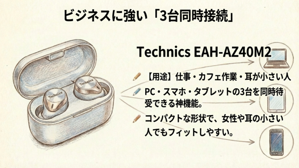 Technics EAH-AZ40M2 製品イメージ