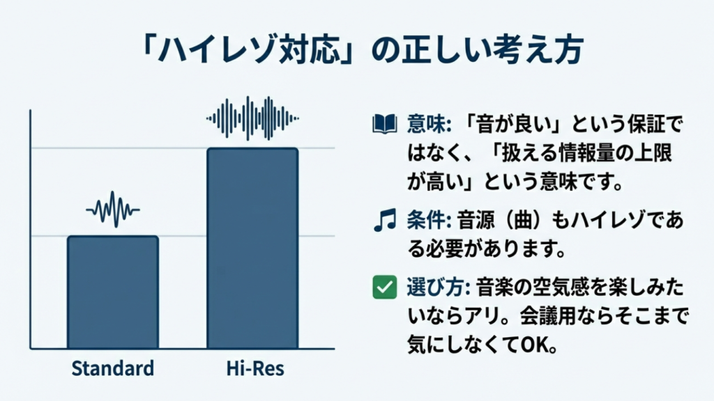 ハイレゾ対応とは何か。音が良い保証ではなく、扱える情報量の上限が高いことを示すグラフ。