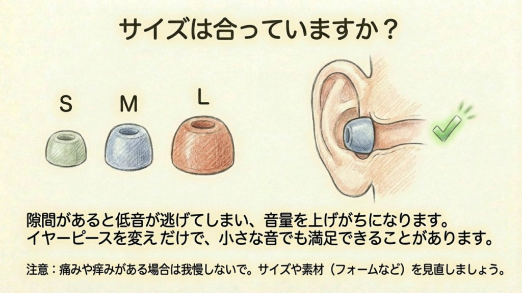 イヤーピースのサイズ確認 イヤーピースのサイズが合っているかチェックするイラスト