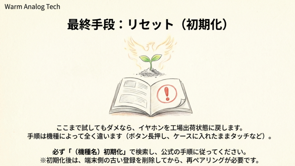 本とびっくりマークを背景に、イヤホンを工場出荷状態に戻すイメージ