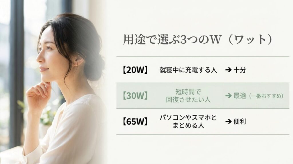 ワット数選びは生活リズムが正解 用途で選ぶ3つのワット数(20W、30W、65W)の比較