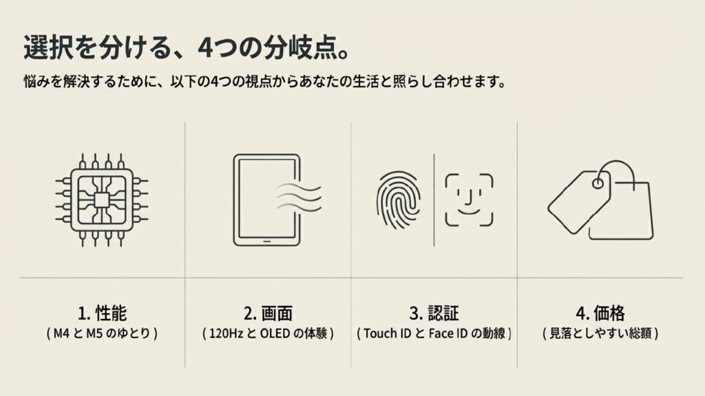 iPad AirとProの選択を分ける4つの分岐点：性能、画面、認証、価格