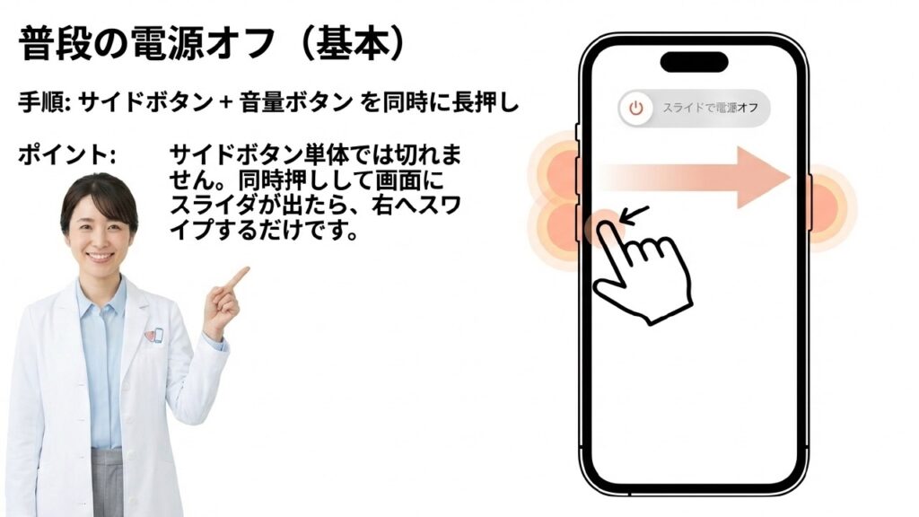 普段の電源オフ手順 サイドボタンと音量ボタンの同時長押しで電源オフ