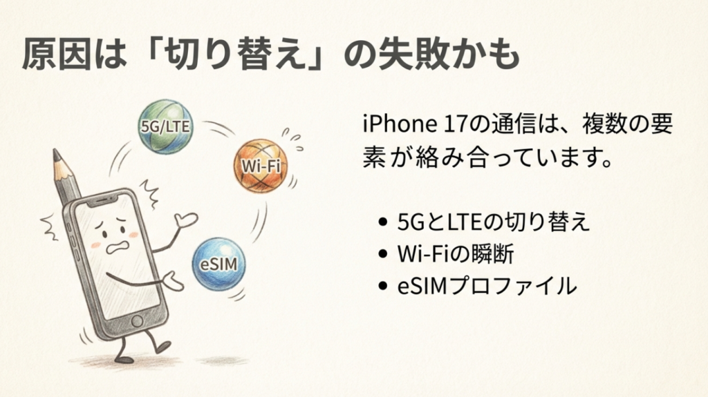 5G、Wi-Fi、eSIMの切り替えに失敗するiPhone