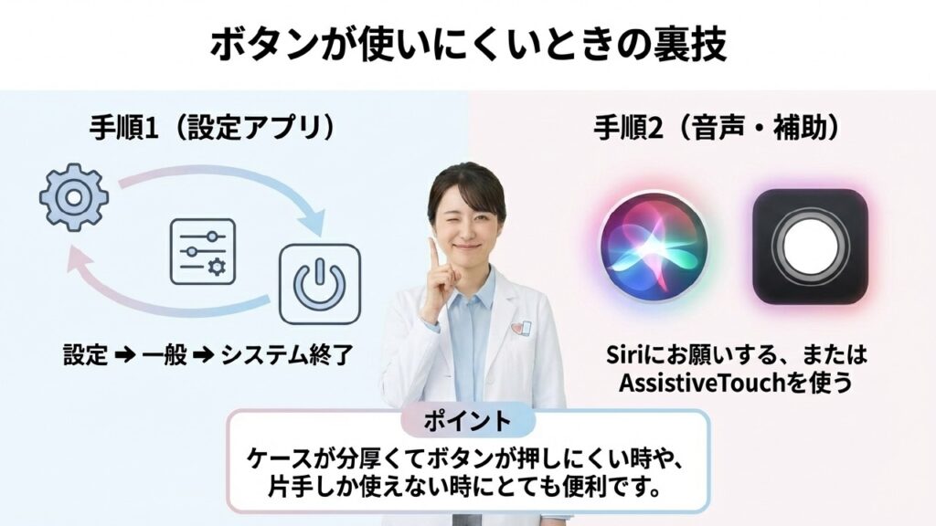 ボタンが使いにくい時の裏技 設定アプリやSiriを使った電源オフの裏技