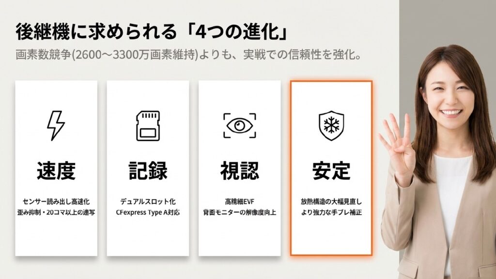 SONY α6700 後継機に求められる4つのスペック進化（速度・記録・視認・安定）