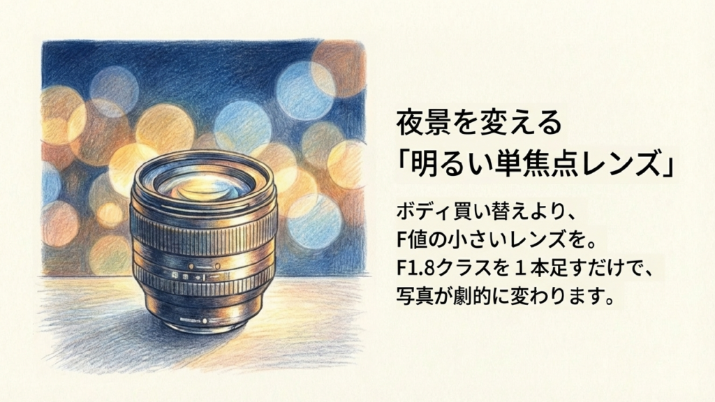 F値の小さい単焦点レンズを使うことで写真が劇的に変わることを伝えるスライド