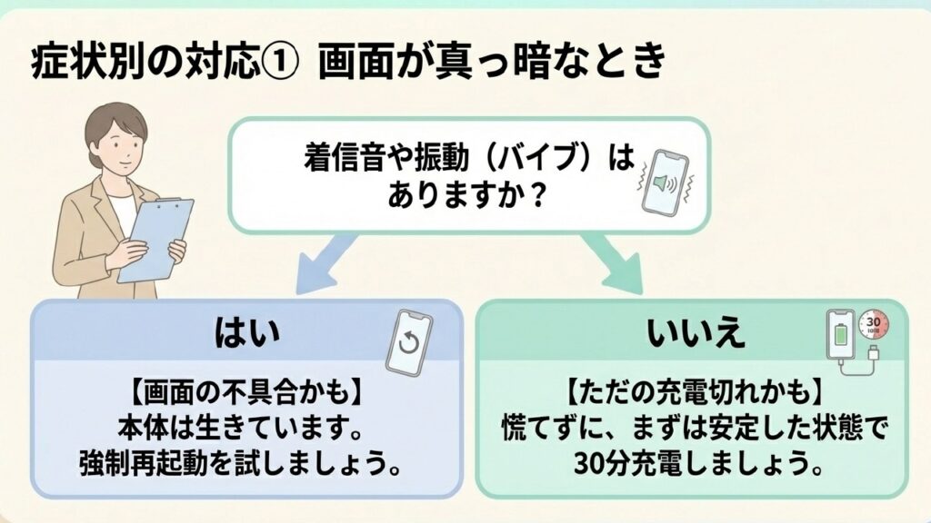 iPhoneの画面が真っ暗な時は着信音や振動があるか確認する