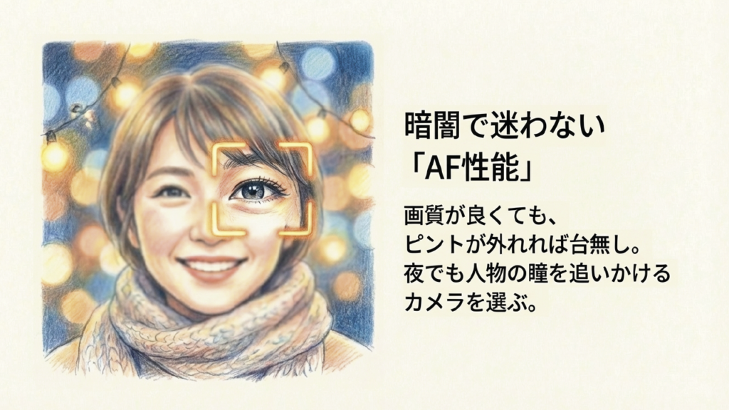 夜のポートレートで瞳にピントを合わせるAF枠が表示された女性のイラスト