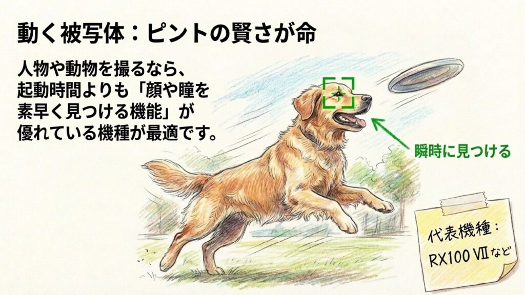 人物や動物の顔・瞳を素早く見つけるAF機能のイメージイラスト