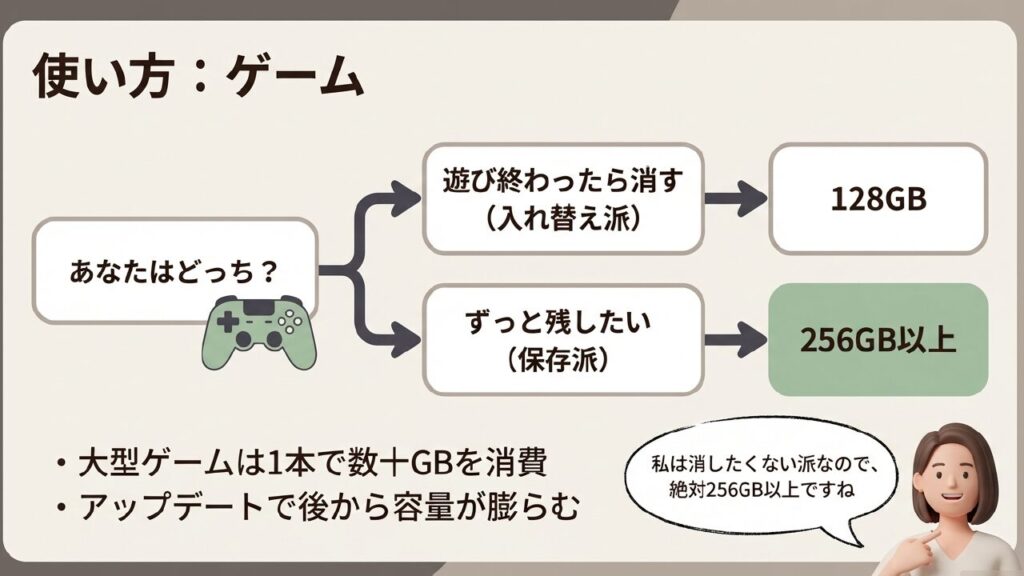 ゲーム用iPad Airのおすすめ容量・入れ替え派と保存派の違い