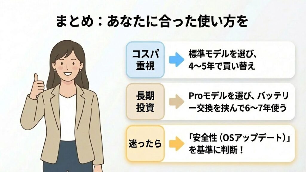 寿命目安と使い方まとめ iPhone17の使い方と買い替え判断まとめ