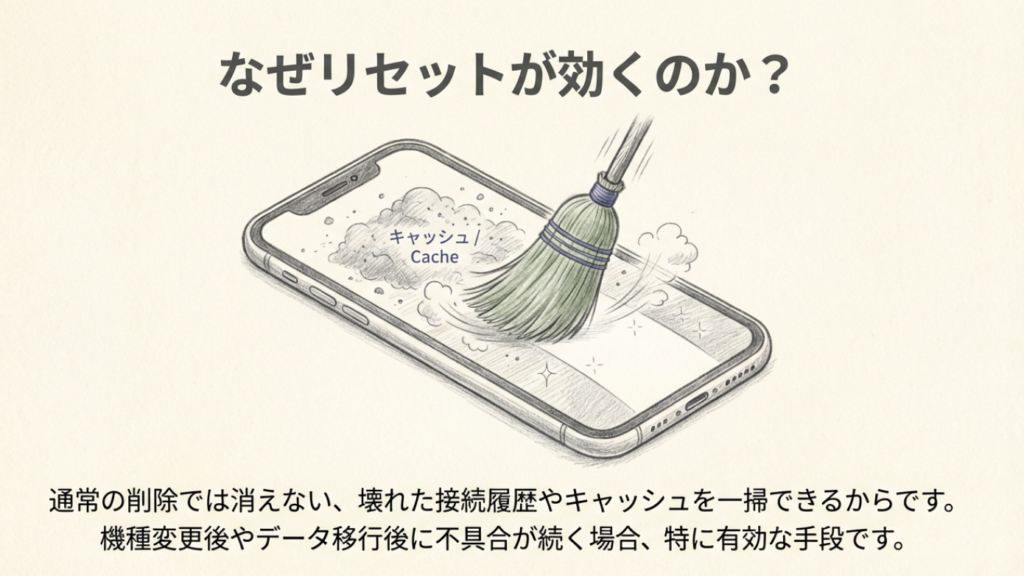 ネットワーク設定リセットでiPhoneの接続キャッシュを掃除する