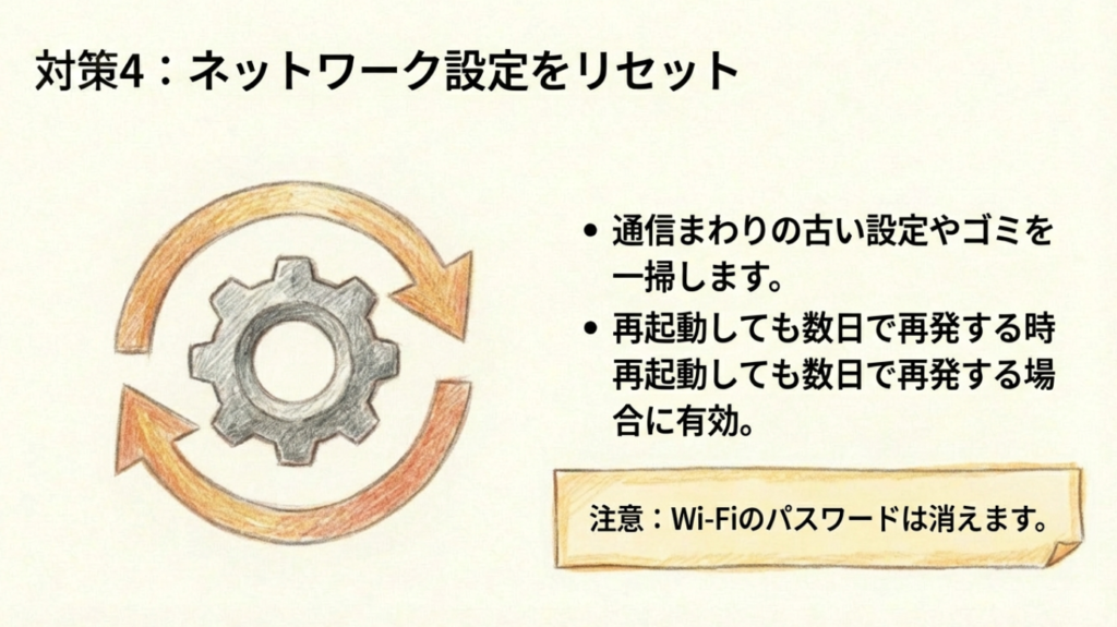 ネットワーク設定をリセットして古い設定を消去