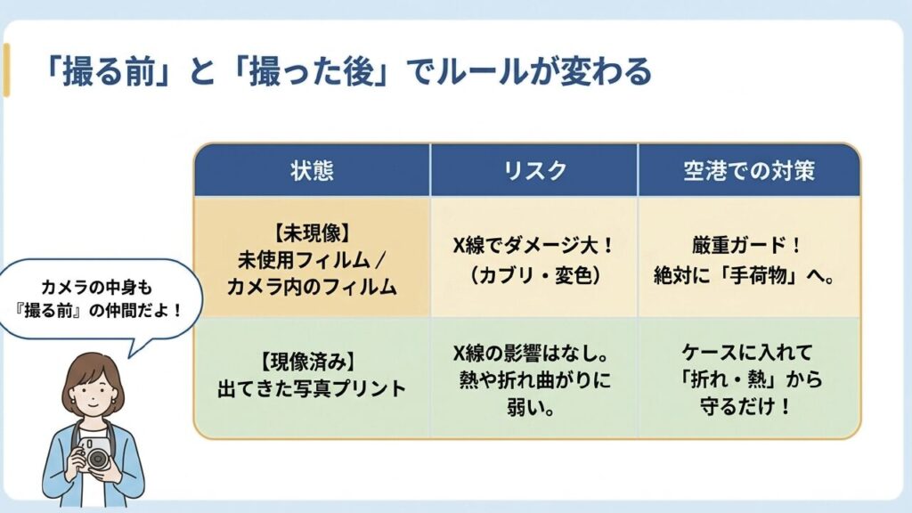 空港のX線検査でチェキフィルムが感光するリスク