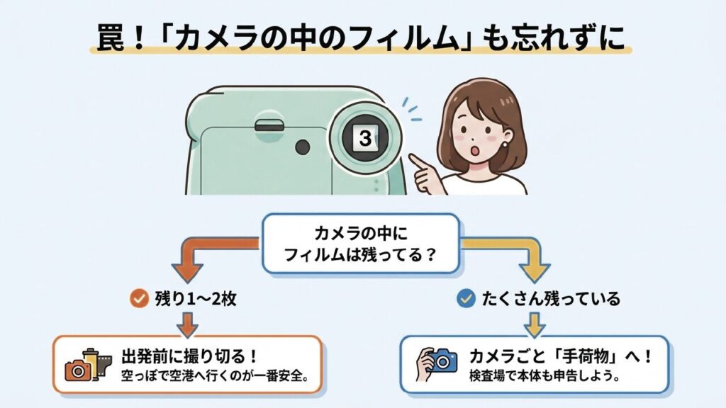 カメラの中に残っているフィルム枚数に応じた対処法フローチャート