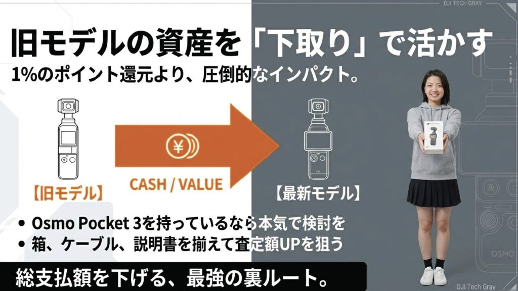 Osmo Pocket 3などの旧モデルを下取りに出して総支払額を下げる方法の解説スライド
